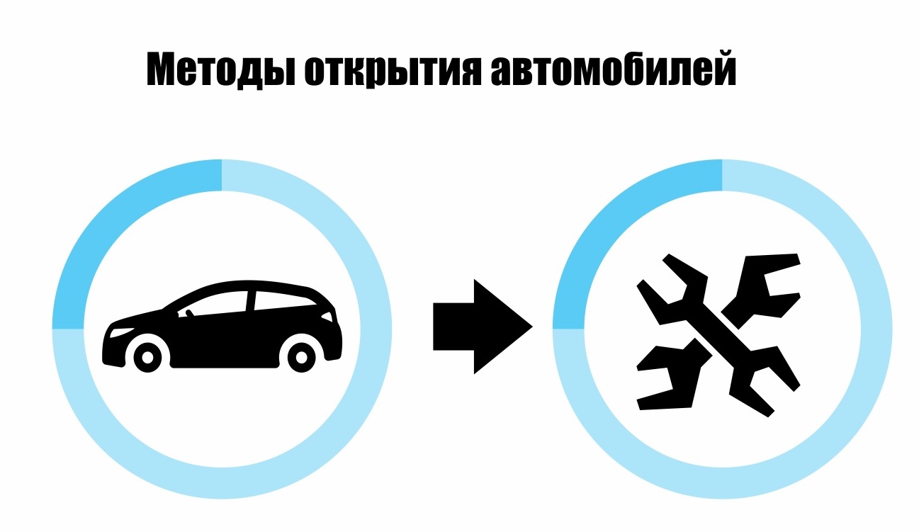 Вскрытие автомобиля Гомель - Вскрытие замков Гомель